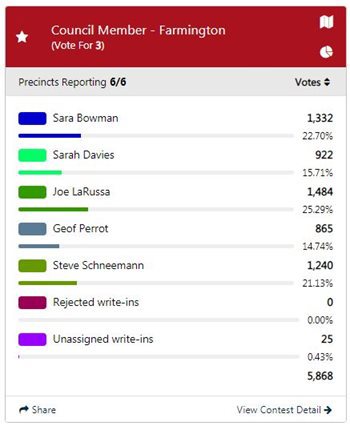 Election Results