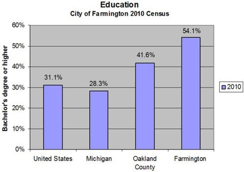 Education Graph